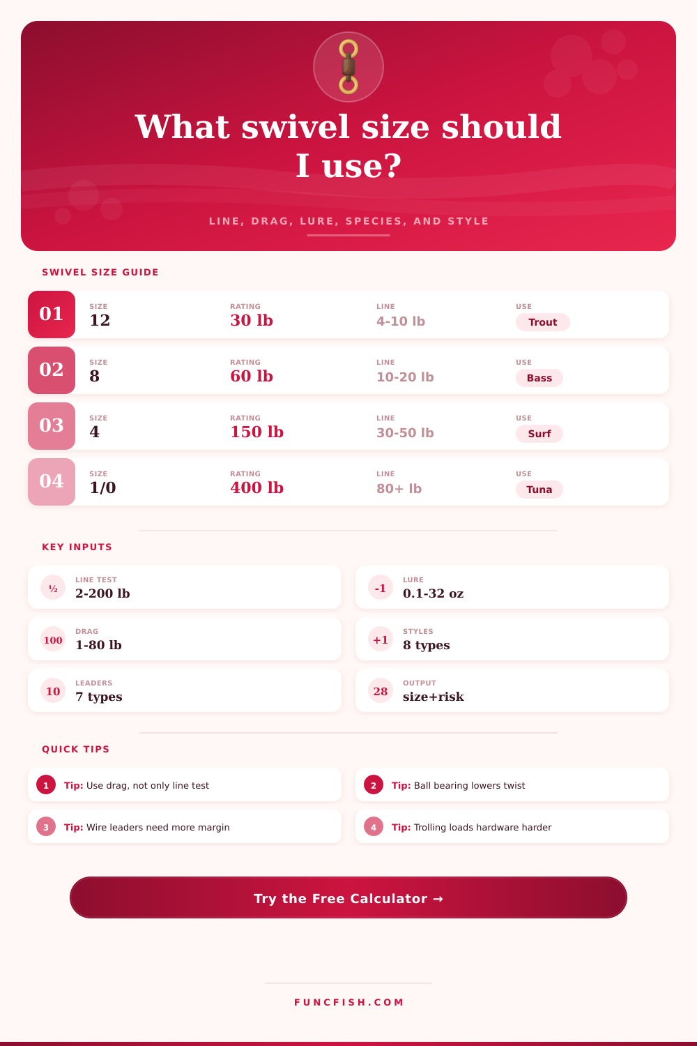 Swivel Size Calculator | Line, Drag, Lure Match