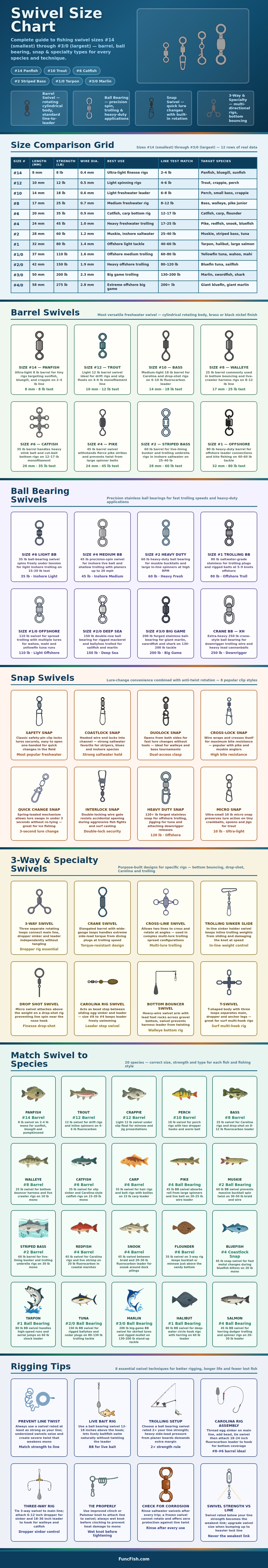 Swivel Size Chart
