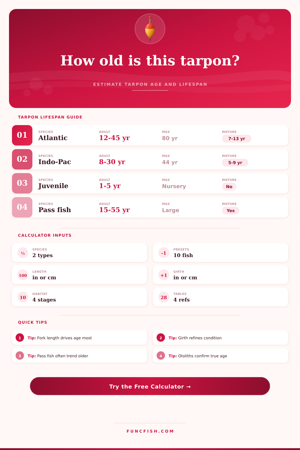 Tarpon Lifespan Calculator