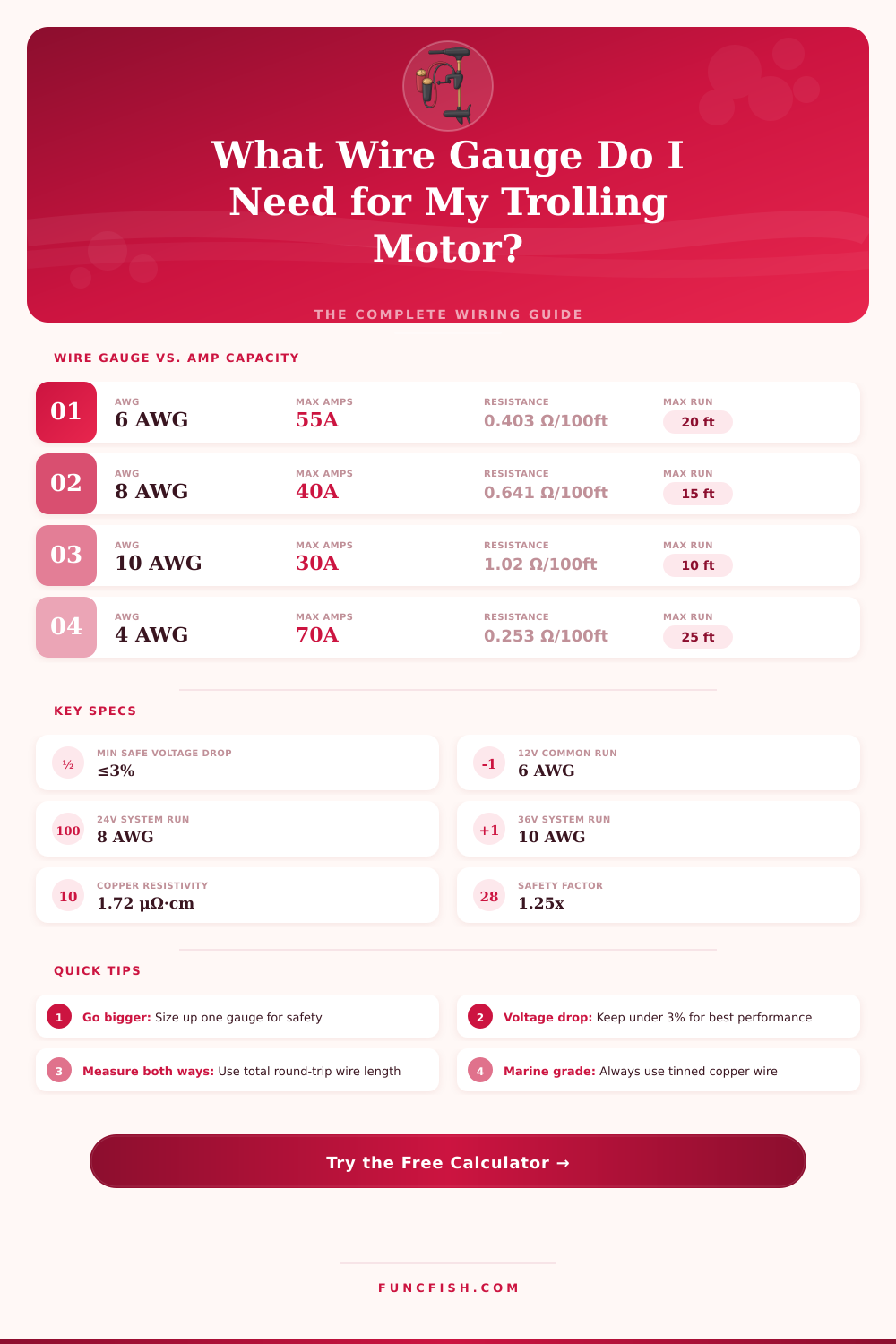 Trolling Motor Wire Gauge Calculator – Get the Right Size
