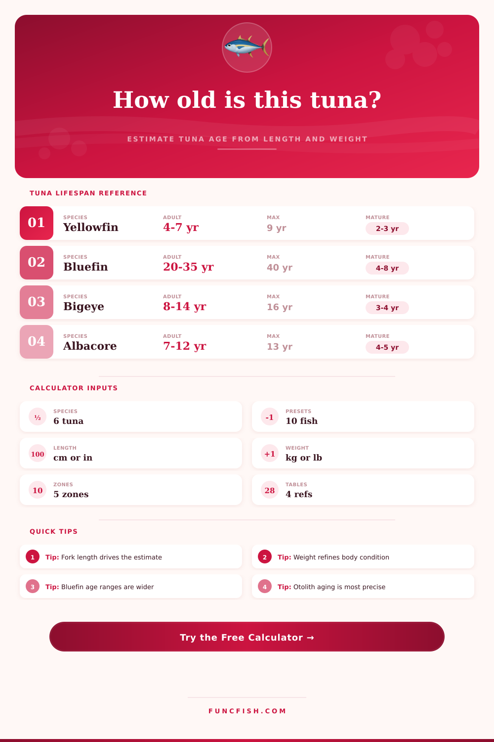 Tuna Lifespan Calculator