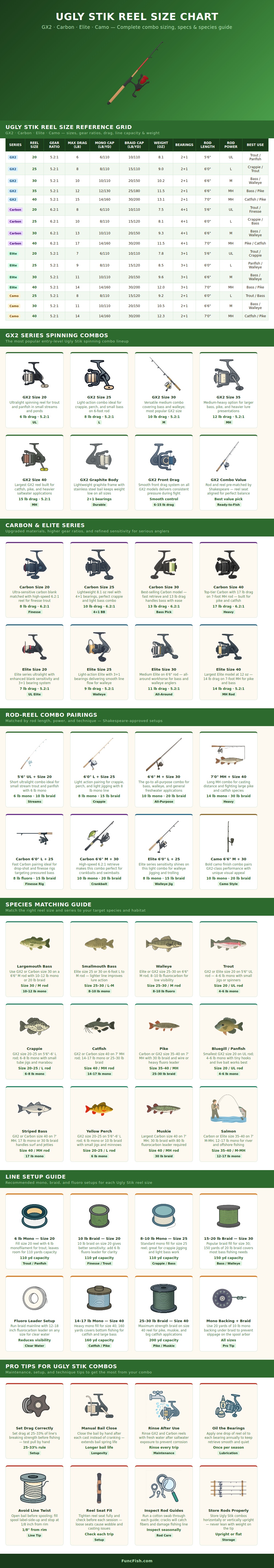 Ugly Stik Reel Size Chart