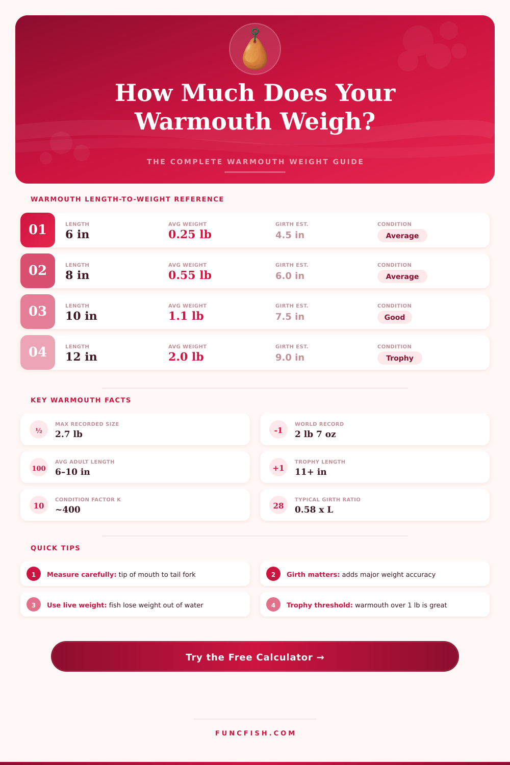 Warmouth Weight Calculator: Estimate Fish Weight by Length