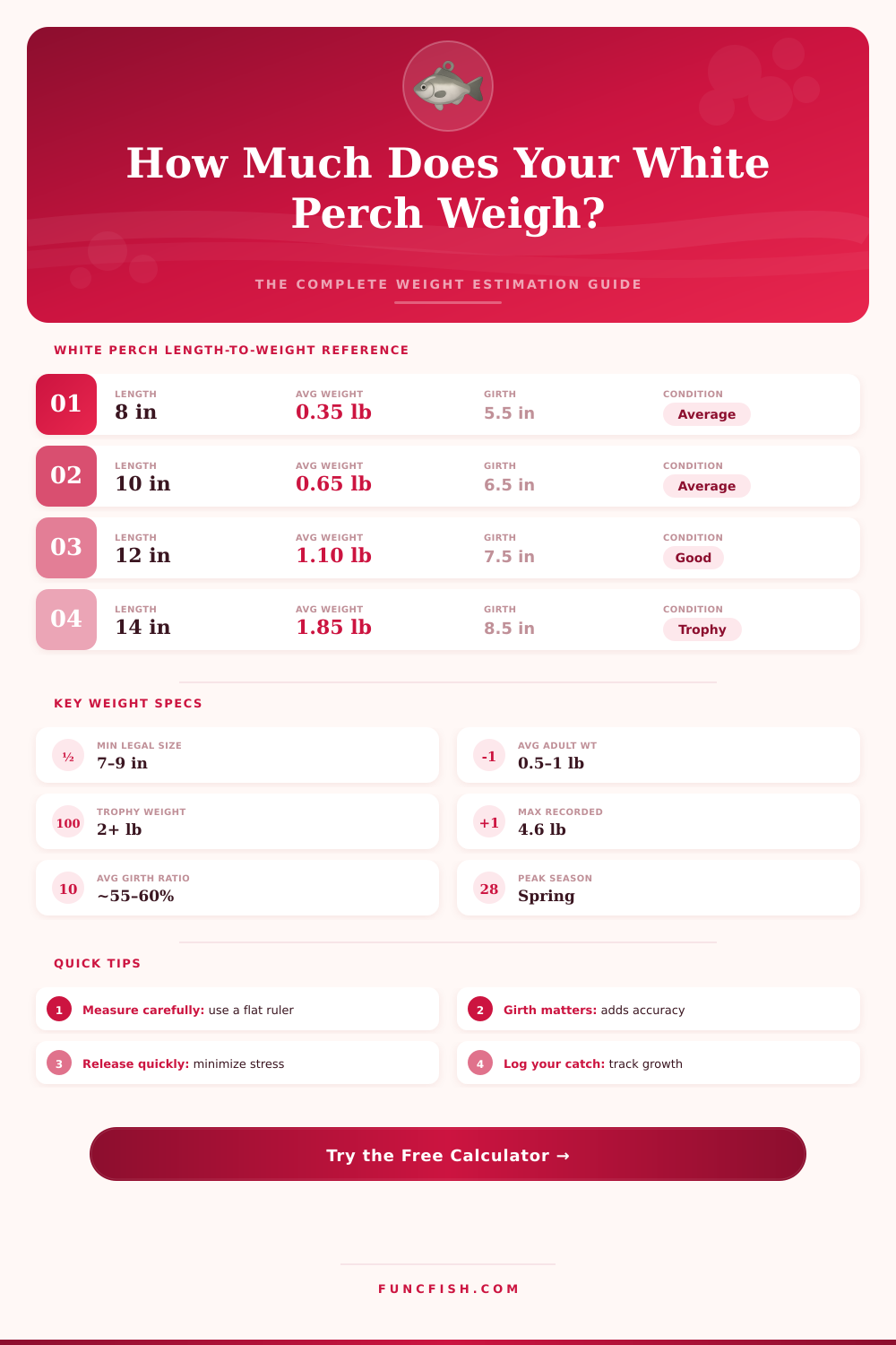 White Perch Weight Calculator – Estimate Fish Weight by Length