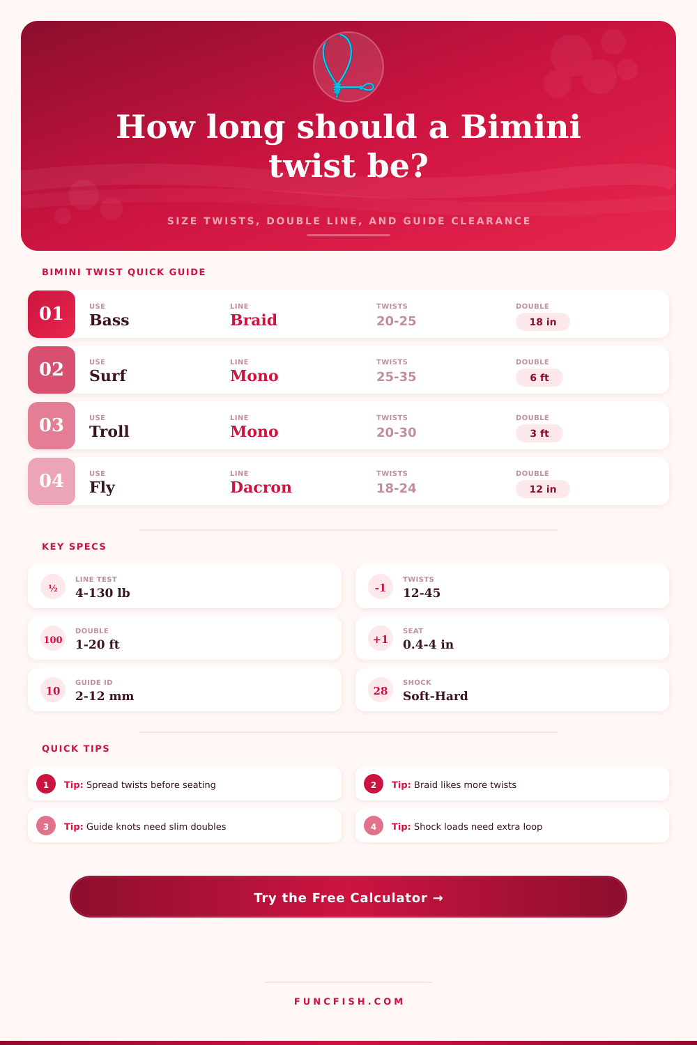 Bimini Twist Length Calculator