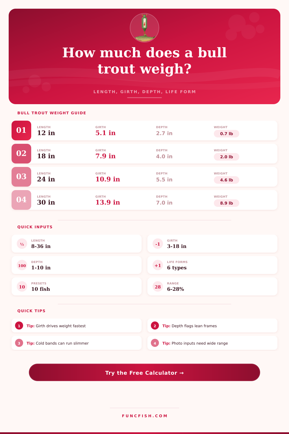 Bull Trout Weight Calculator