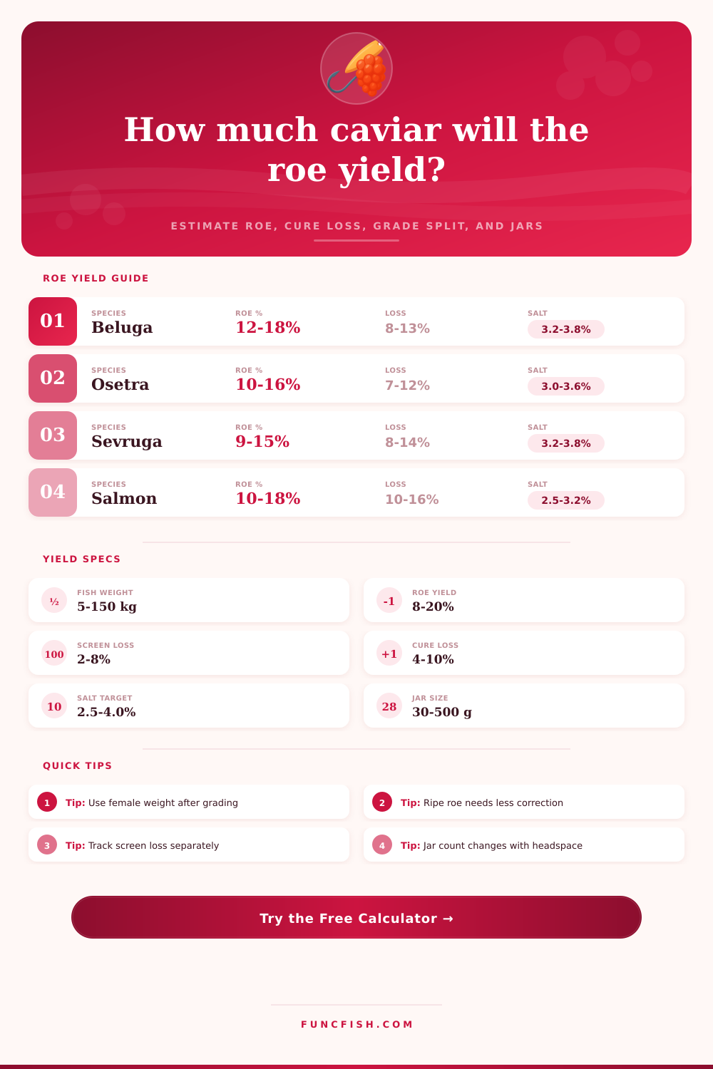 Caviar Yield Calculator for Roe Processing