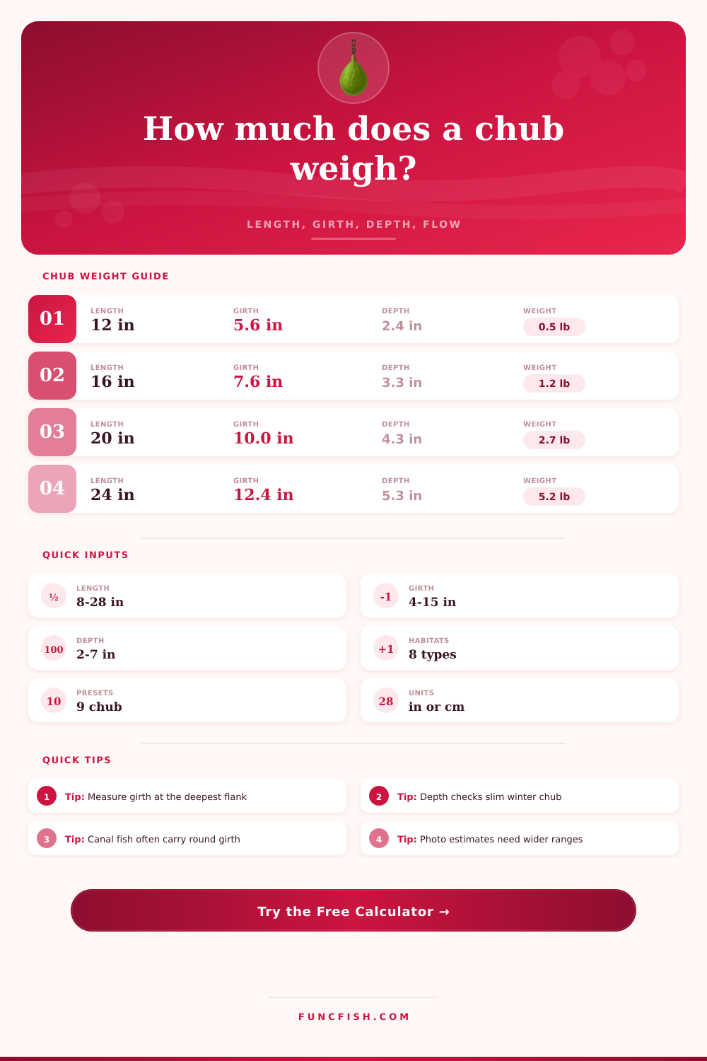 Chub Weight Calculator