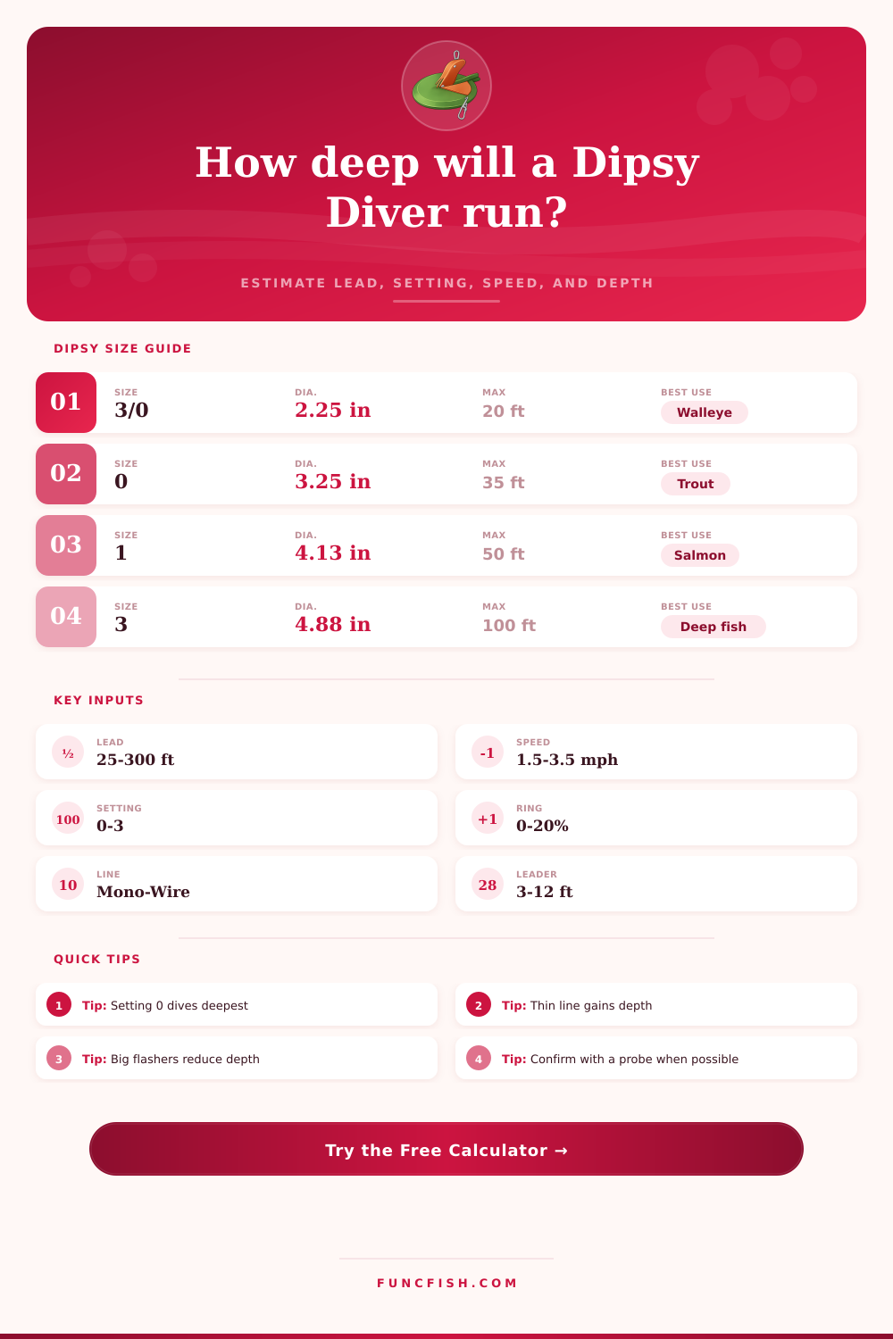 Dipsy Diver Depth Calculator