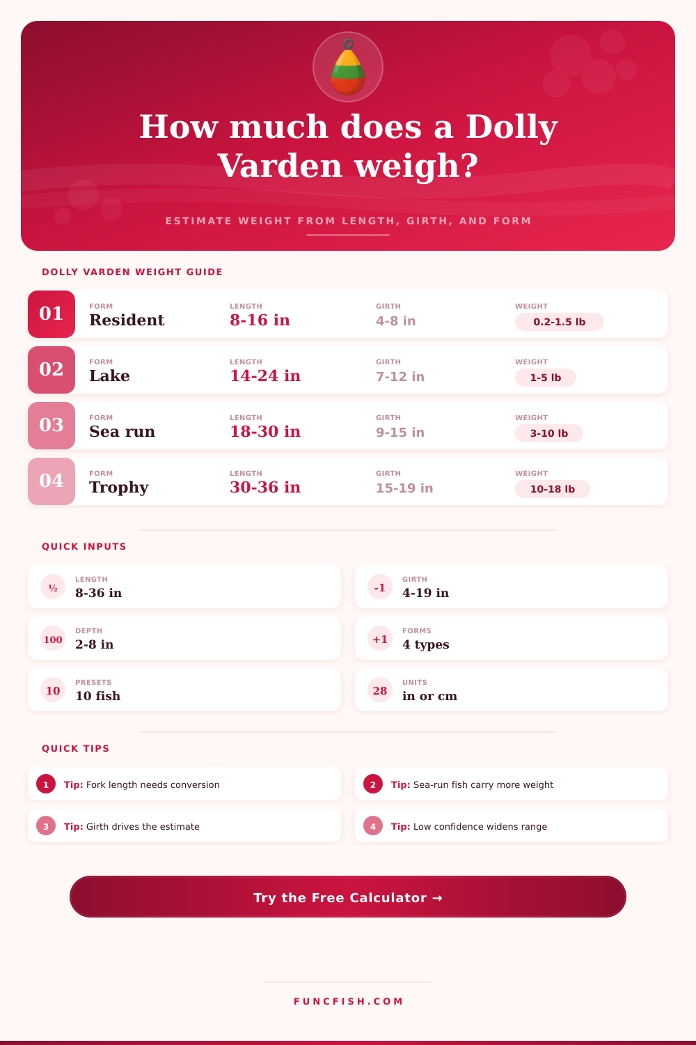 Dolly Varden Weight Calculator