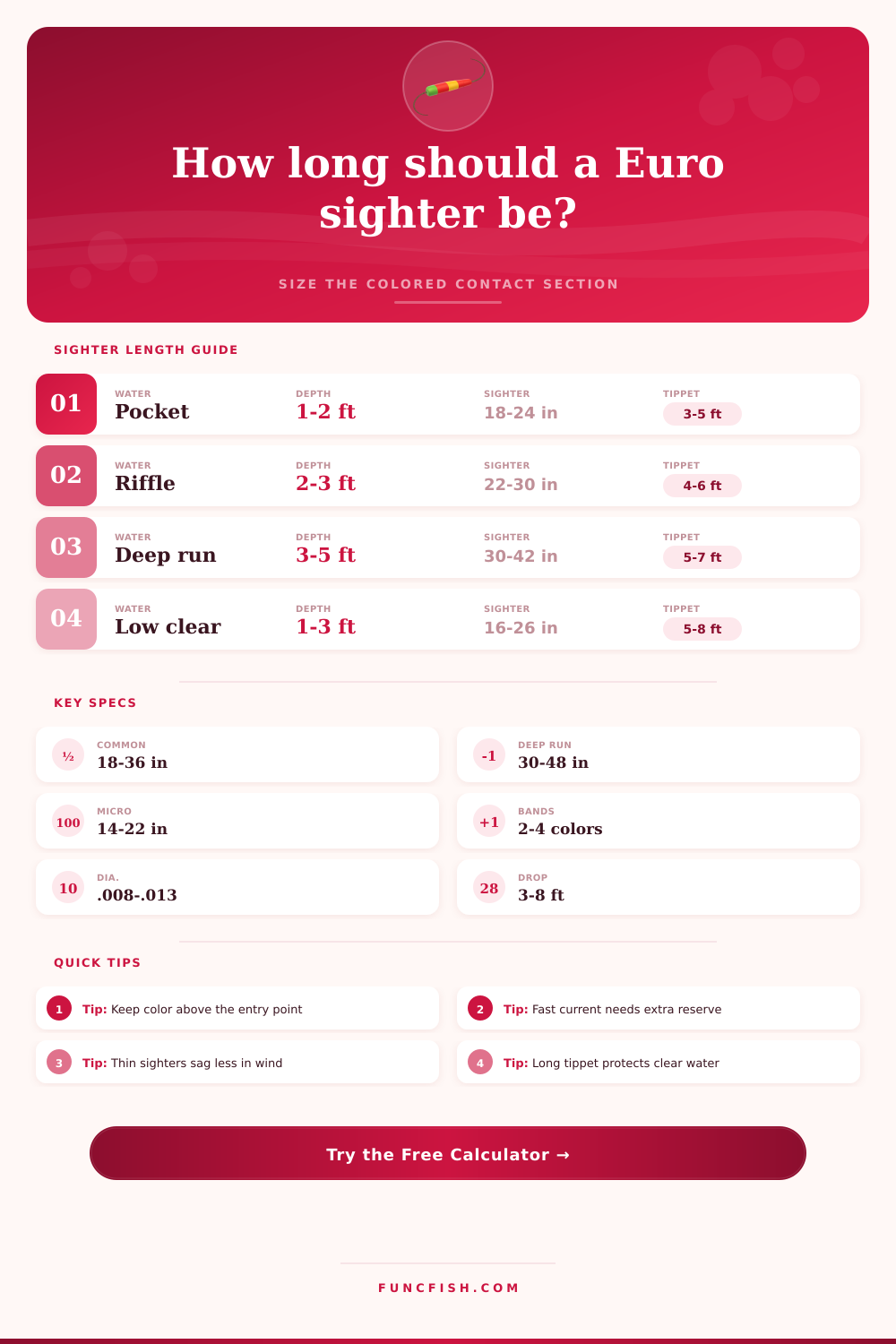 Euro Nymphing Sighter Length Calculator