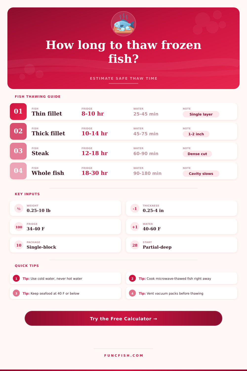 Fish Thawing Time Calculator