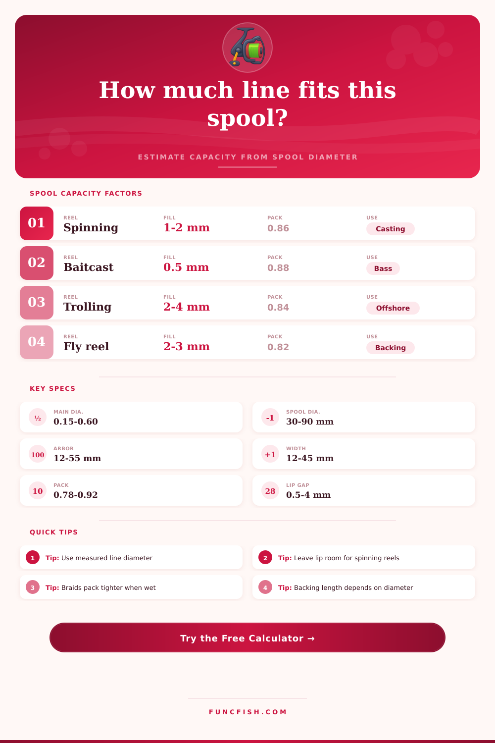 Fishing Line Capacity by Spool Diameter Calculator