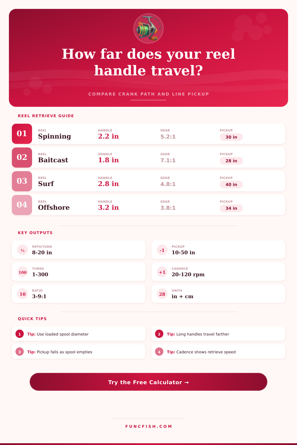 Fishing Reel Handle Rotation Distance Calculator