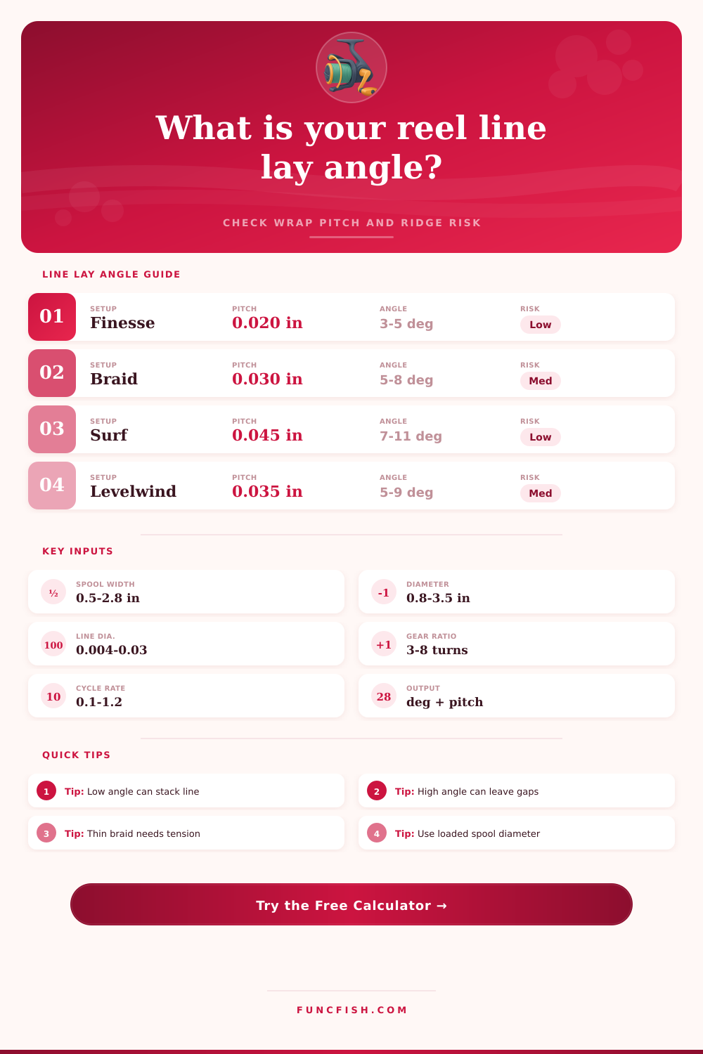 Fishing Reel Line Lay Angle Calculator