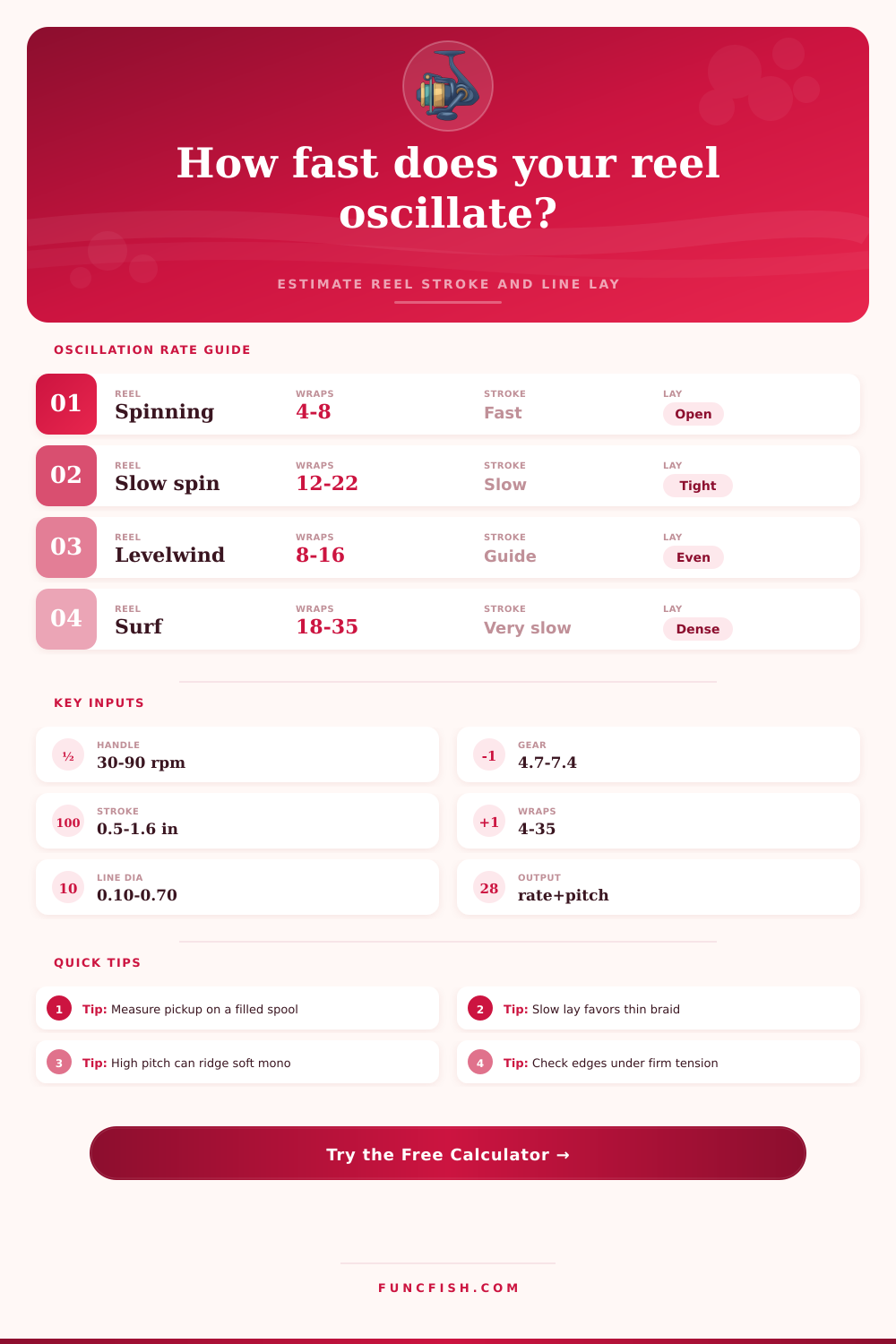 Fishing Reel Oscillation Rate Calculator