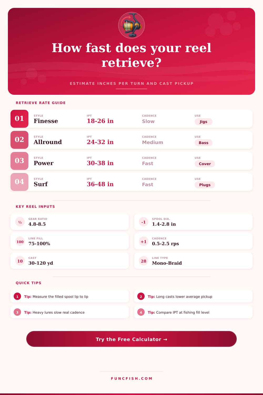 Fishing Reel Retrieve Rate Calculator