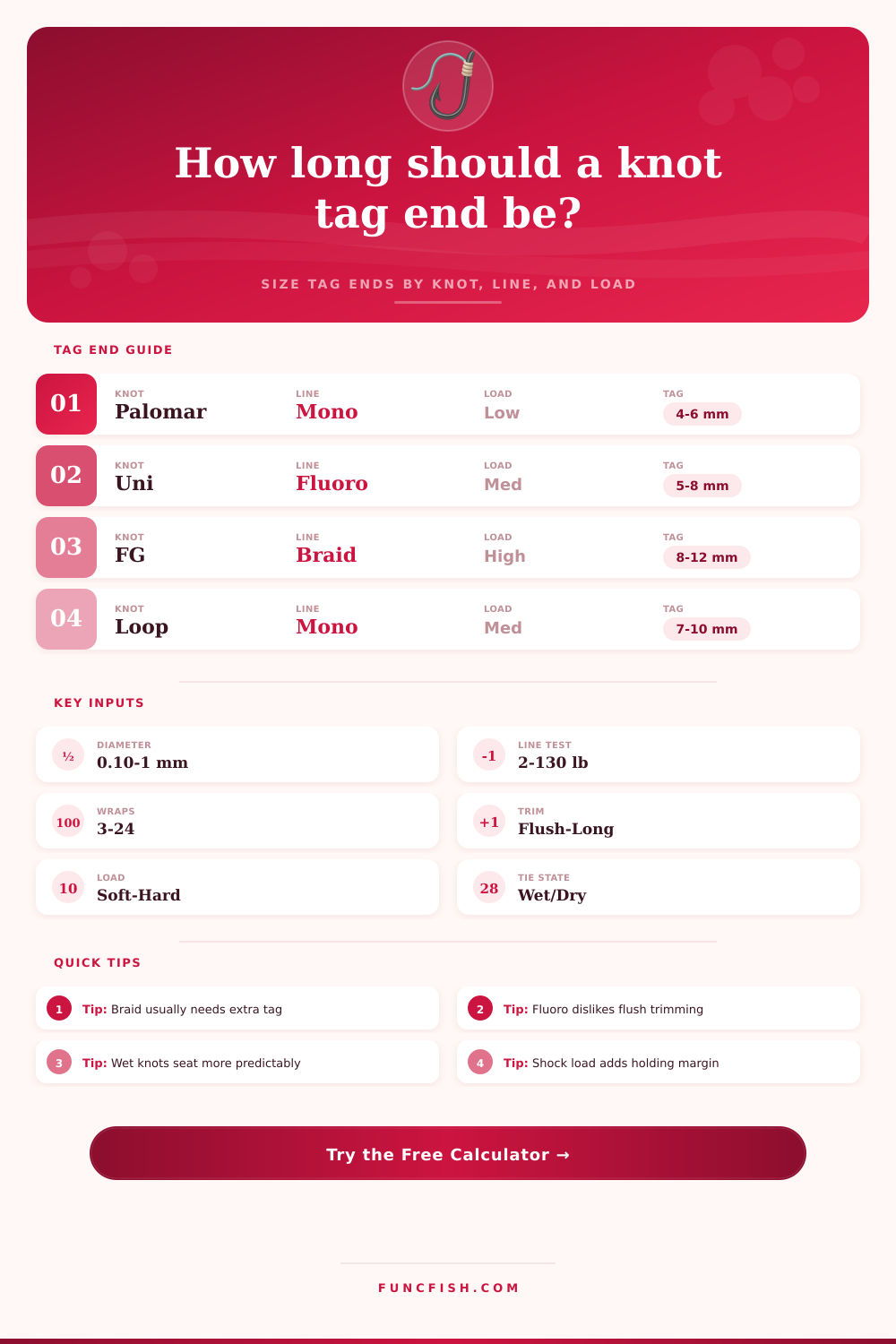 Fishing Tag End Length Calculator