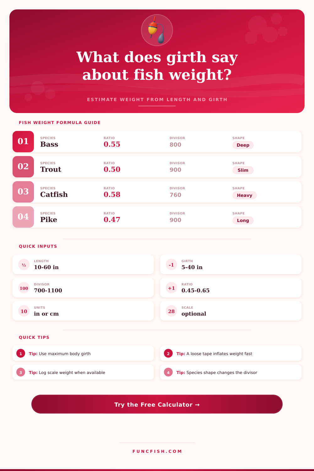 Girth to Weight Ratio Calculator