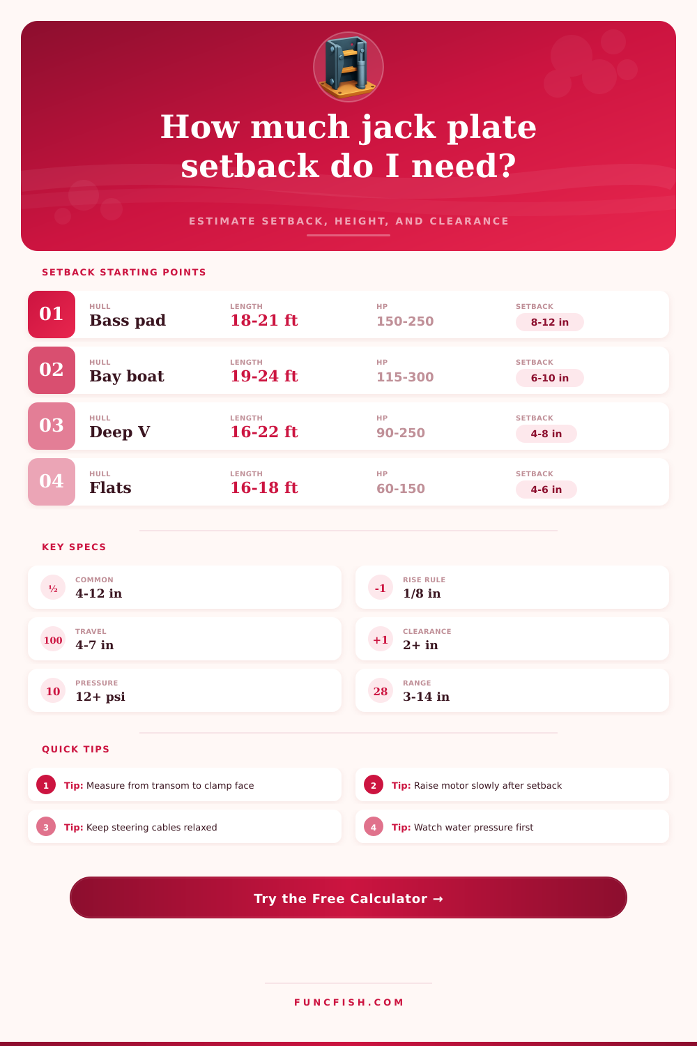 Jack Plate Setback Calculator for Outboards