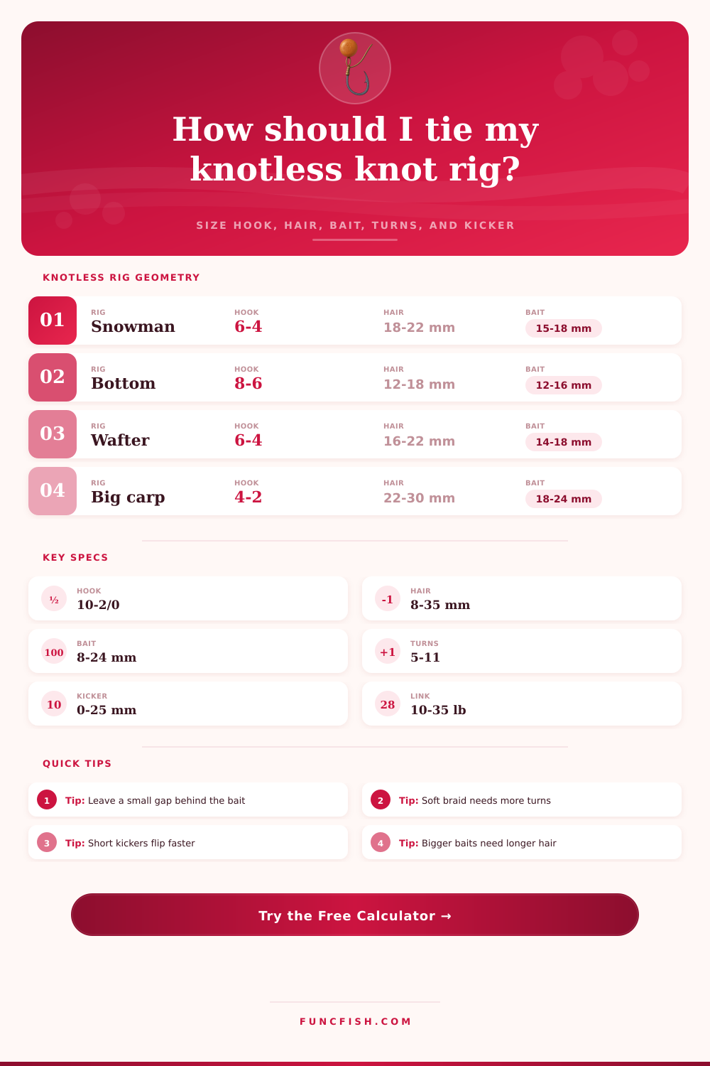 Knotless Knot Rig Calculator