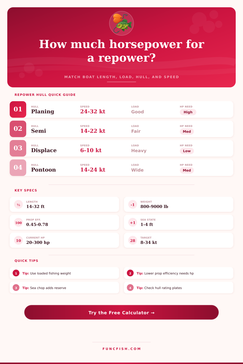 Repower Horsepower Calculator