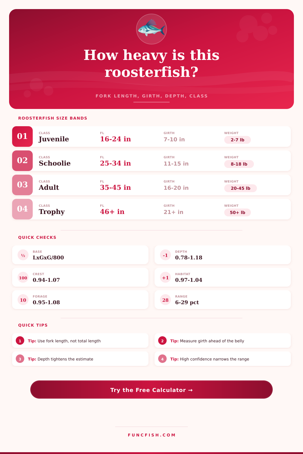 Roosterfish Weight Calculator