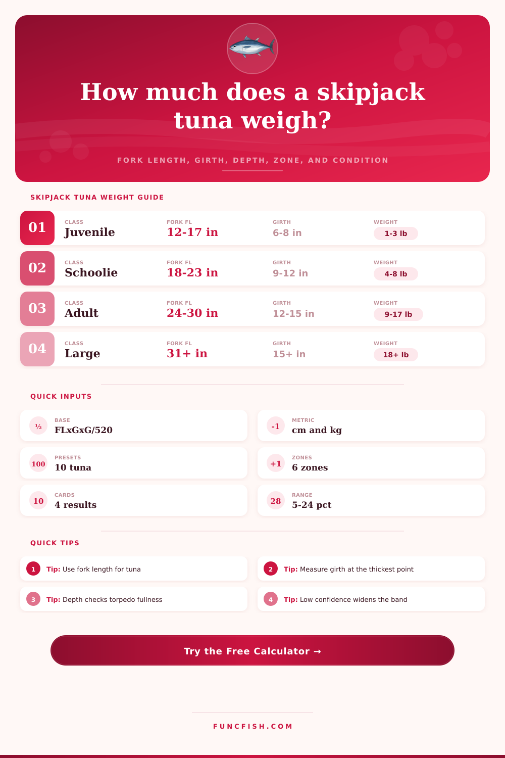 Skipjack Tuna Weight Calculator