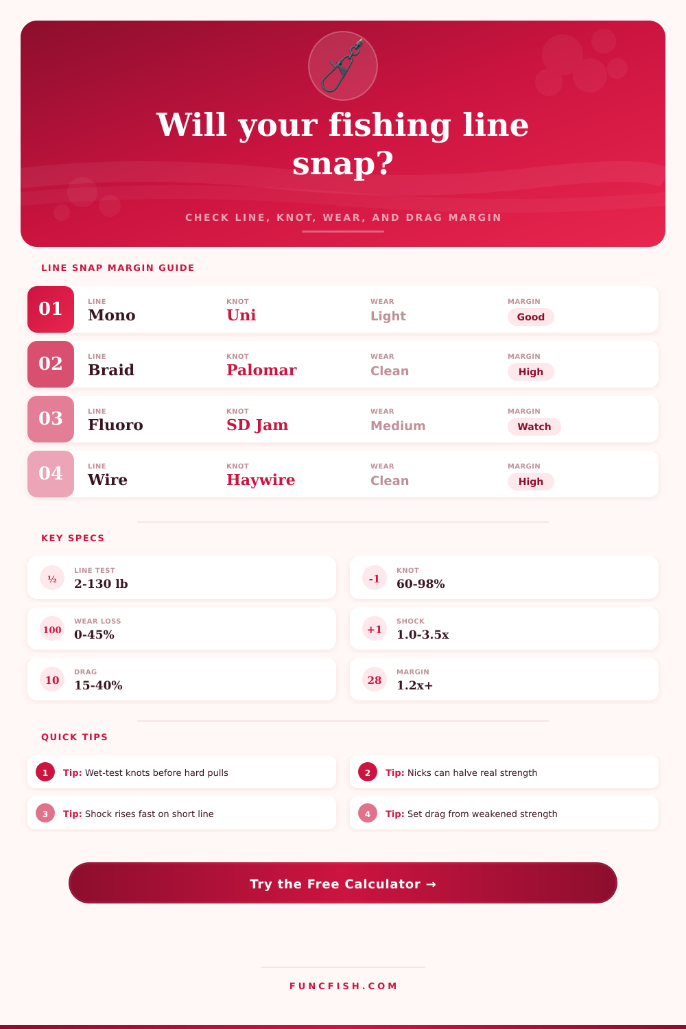 Snap Strength by Line Calculator