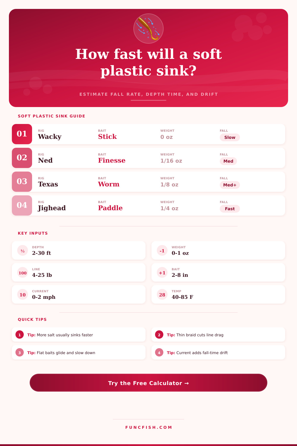 Soft Plastic Sink Rate Calculator