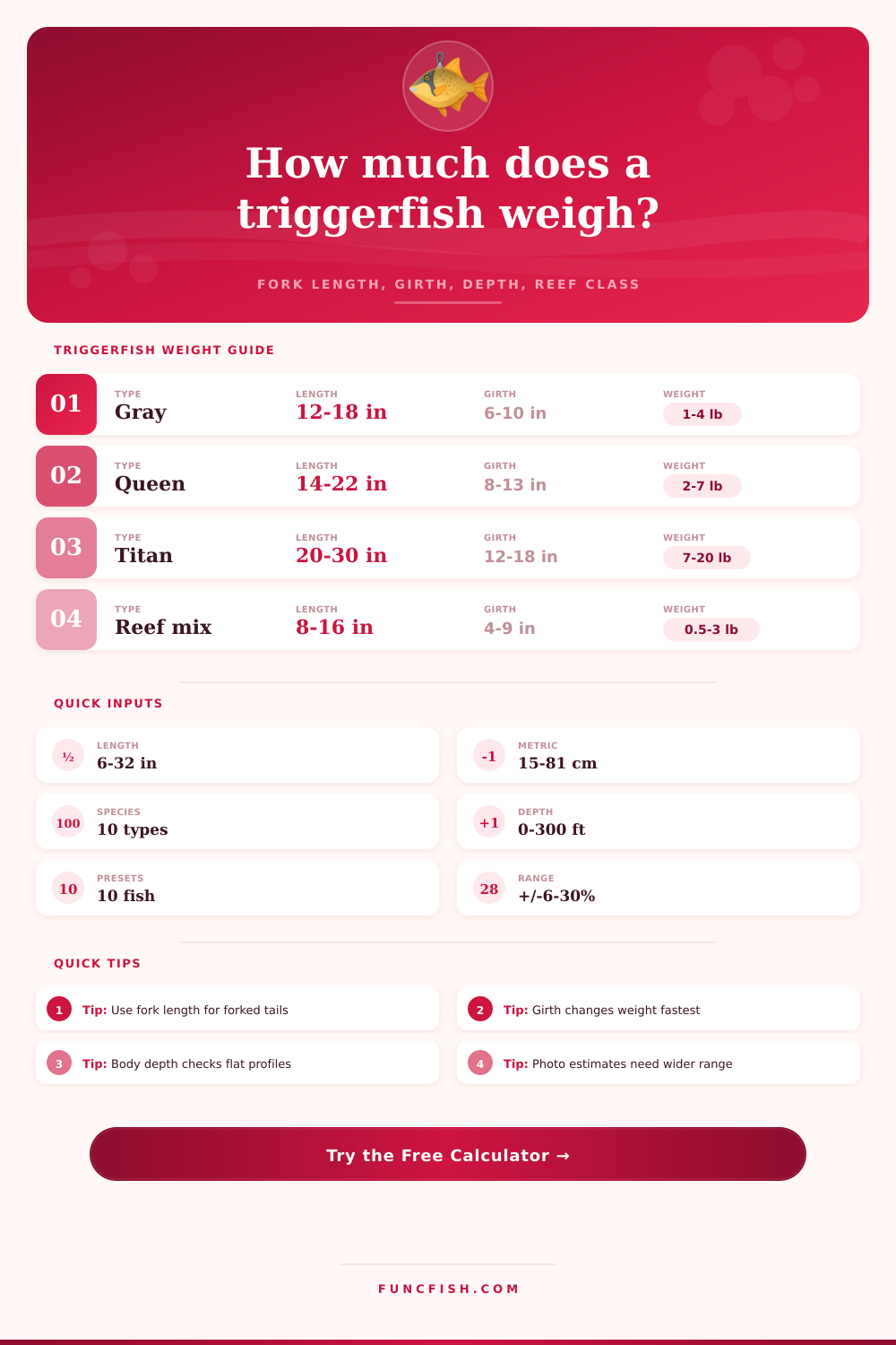 Triggerfish Weight Calculator
