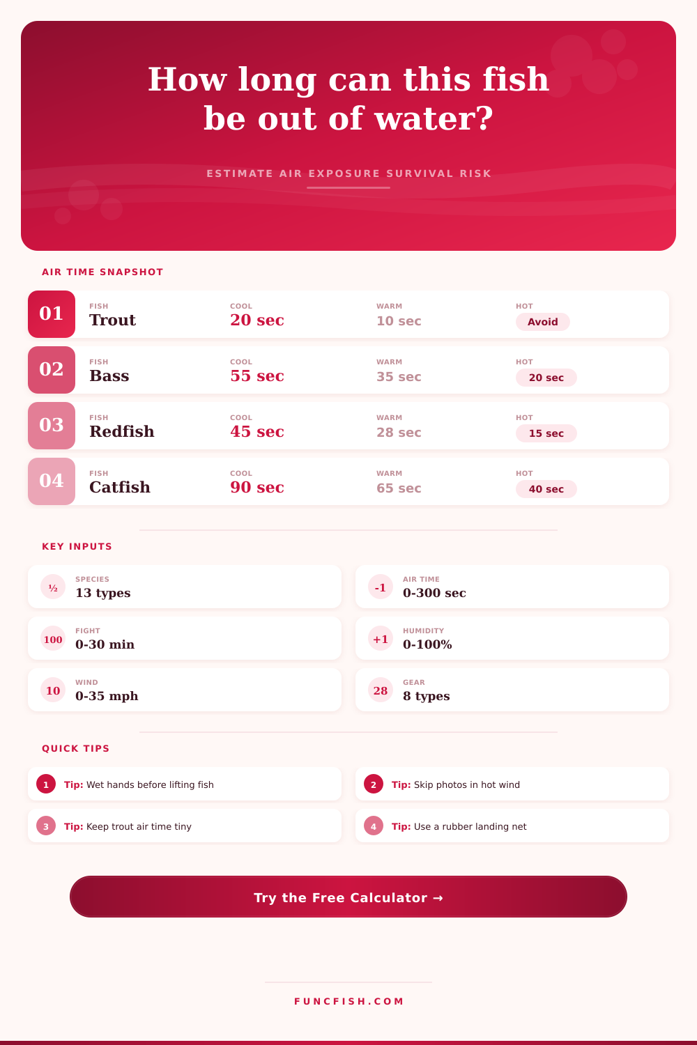 Air Exposure Survival Calculator