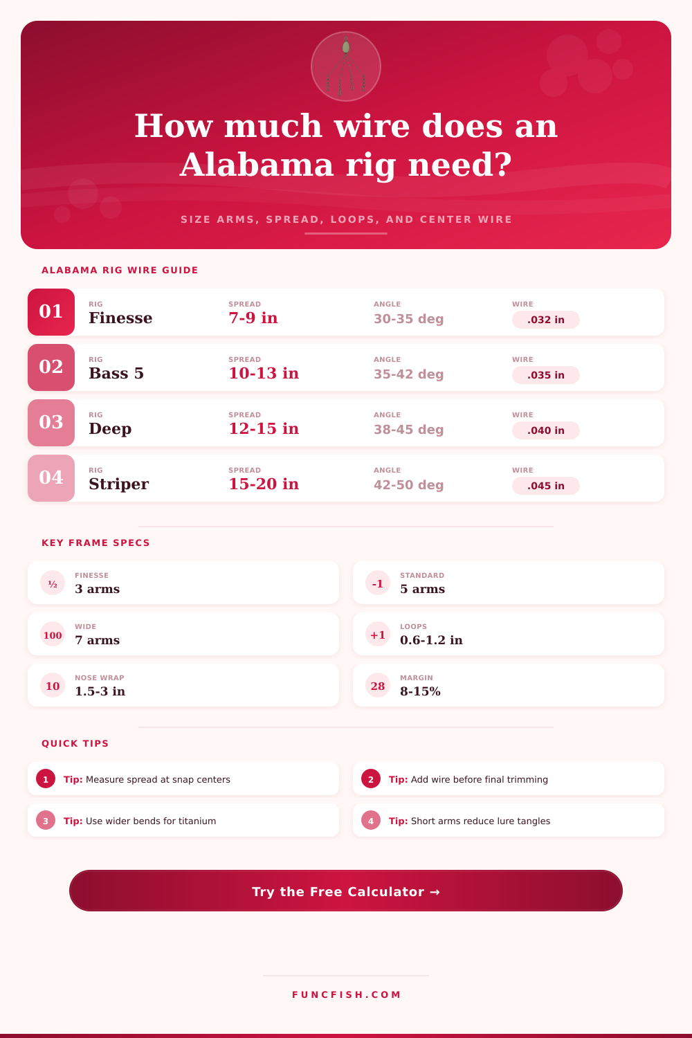 Alabama Rig Wire Length Calculator