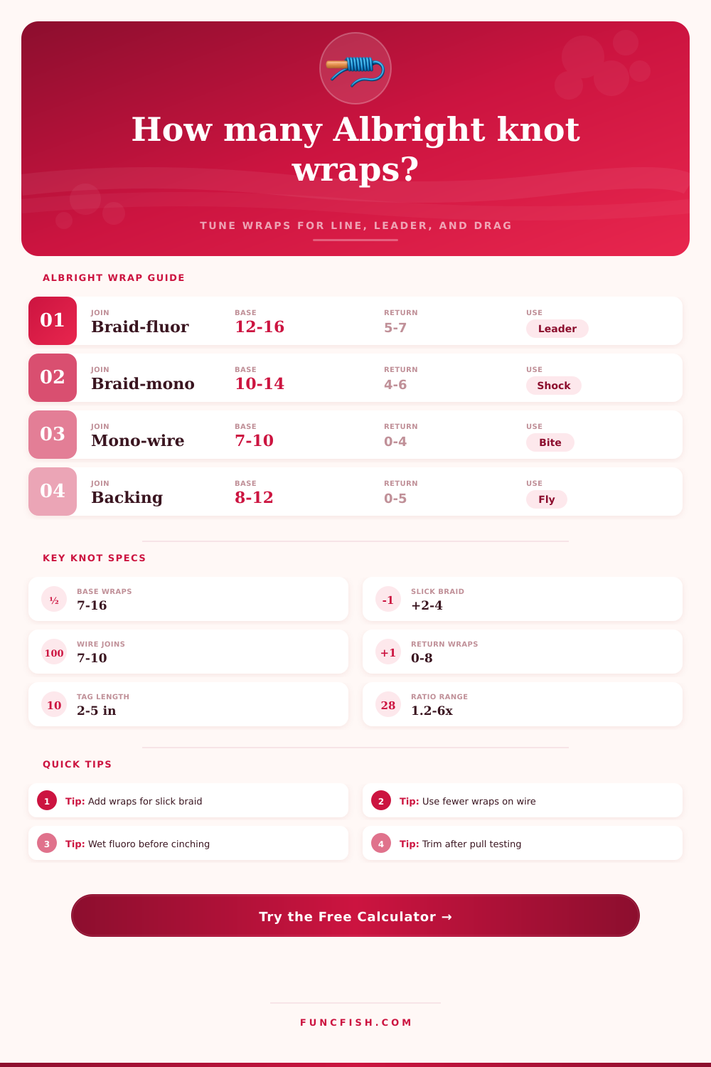 Albright Knot Wrap Count Calculator