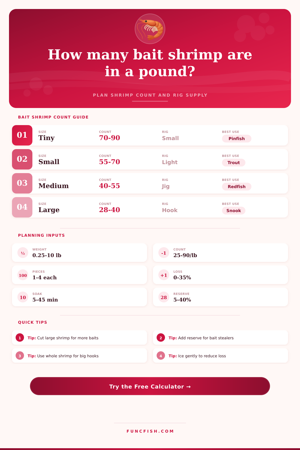 Bait Shrimp Count per Pound Calculator