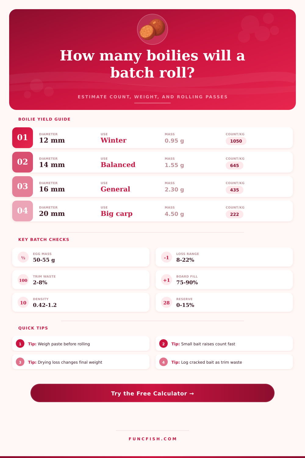 Boilie Rolling Yield Calculator