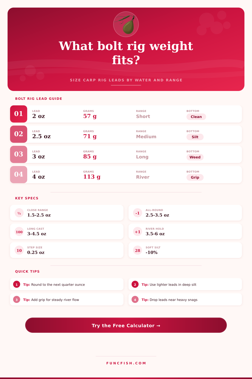 Bolt Rig Bolt Weight Calculator