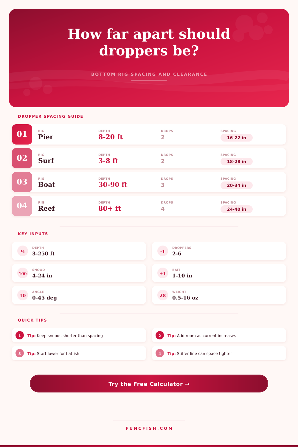 Bottom Rig Dropper Spacing Calculator