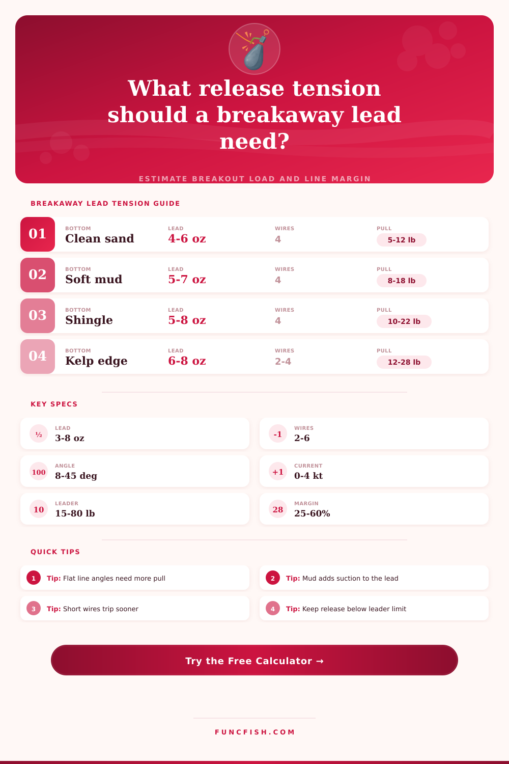 Breakaway Lead Release Tension Calculator