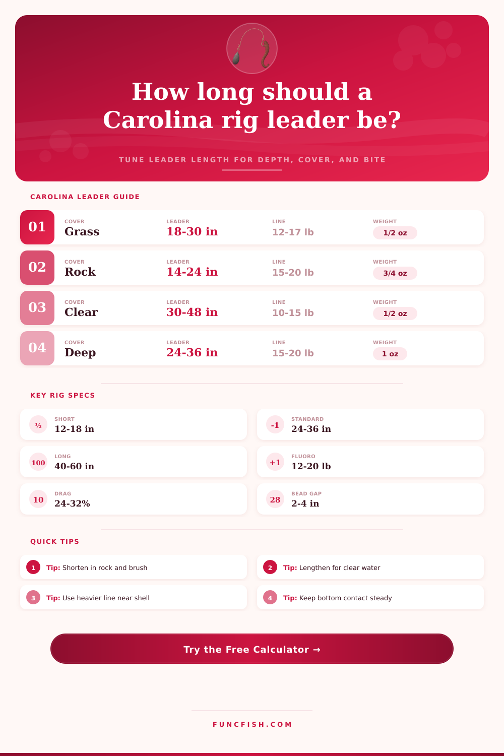 Carolina Rig Leader Length Calculator