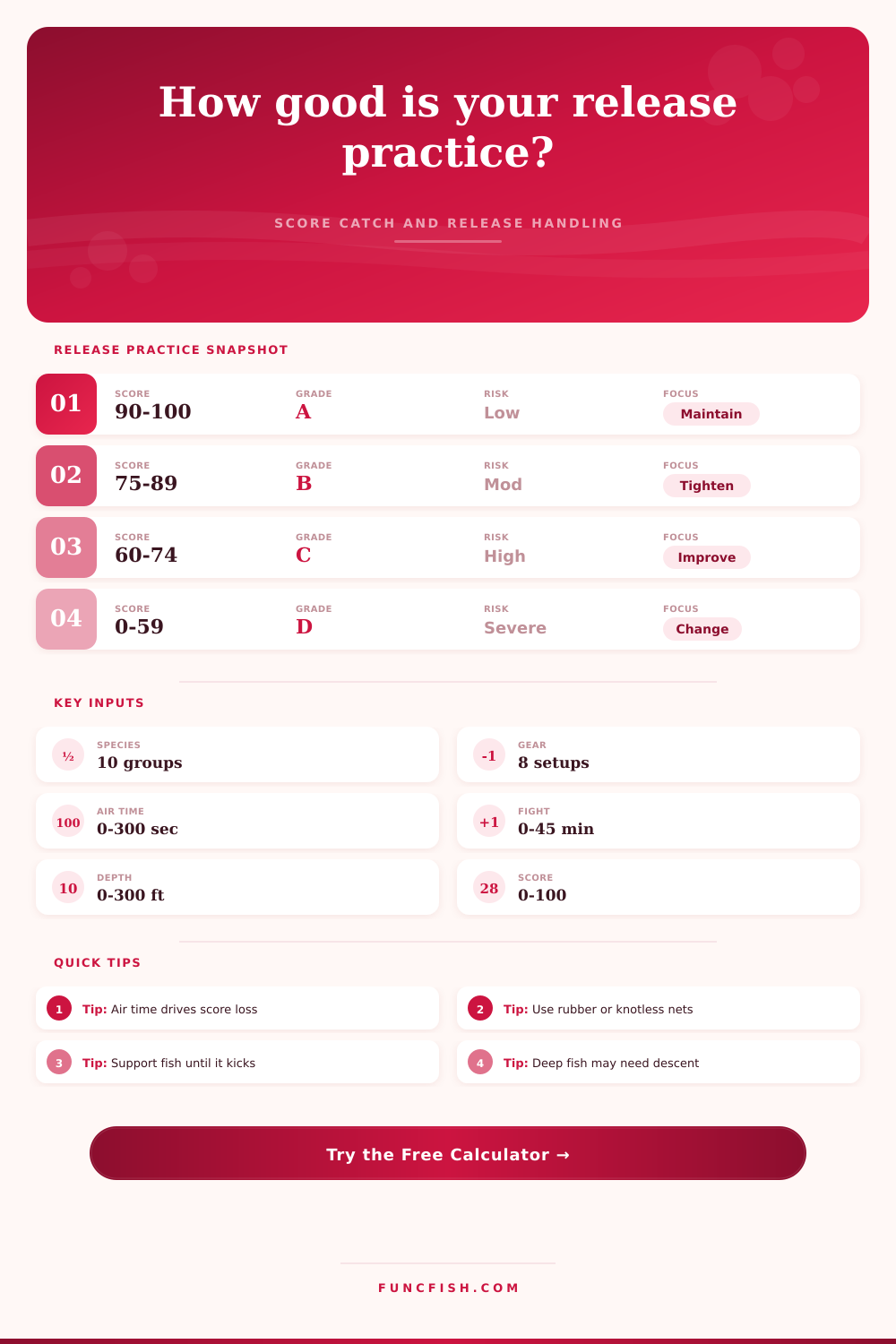 Catch and Release Best Practice Score Calculator
