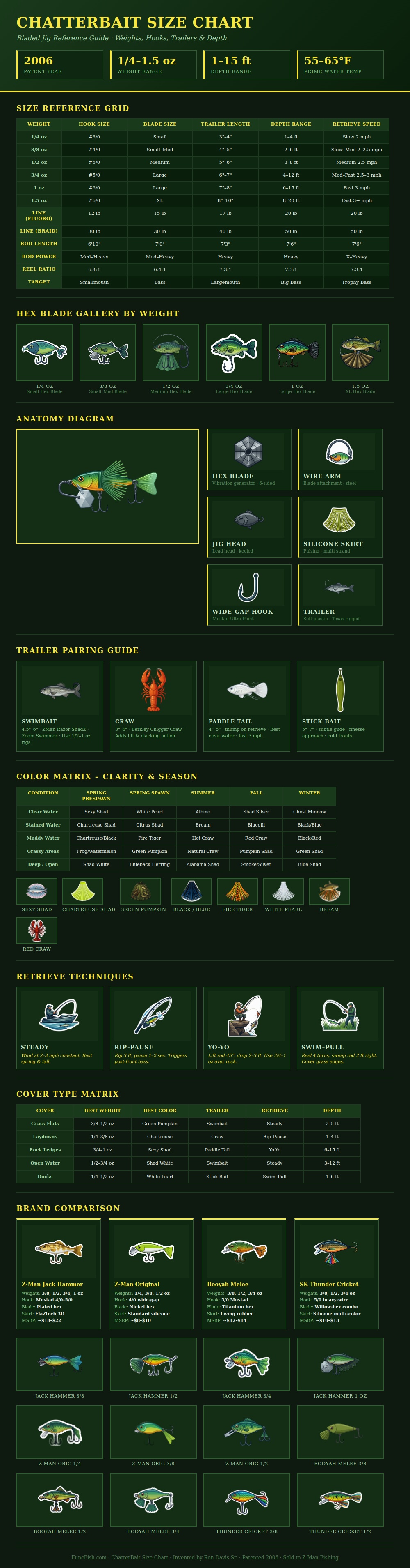 Chatterbait Size Chart