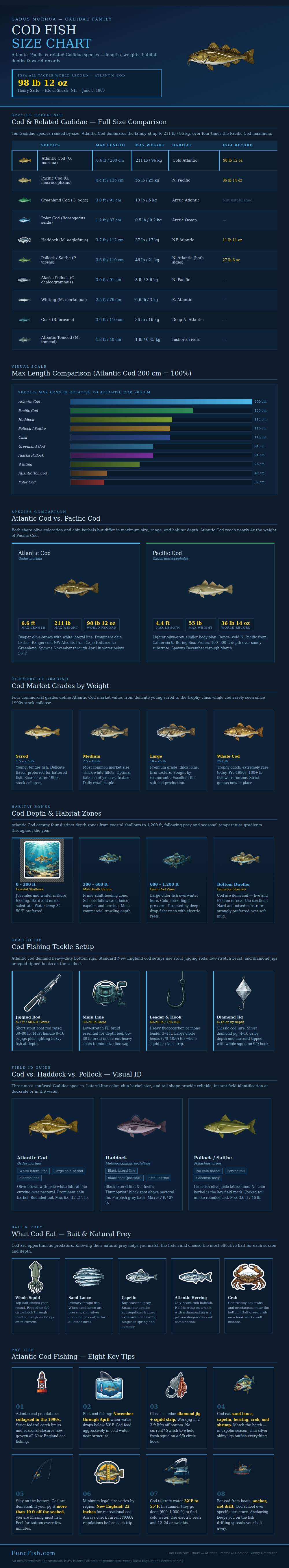 Cod Fish Size Chart