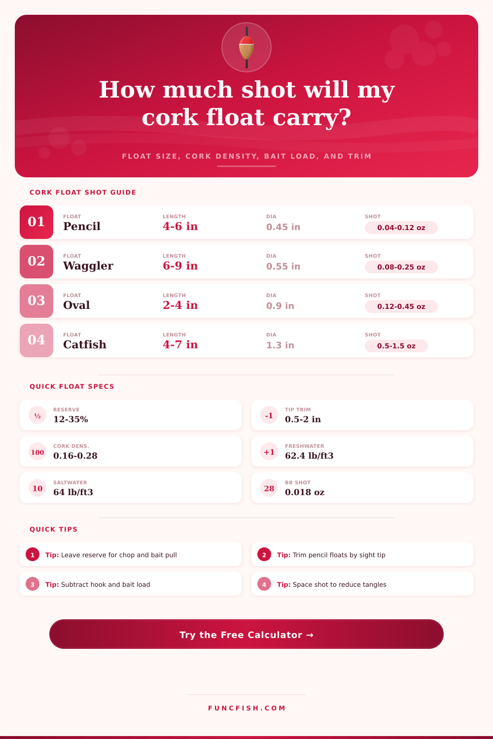 Cork Float Shot Capacity Calculator