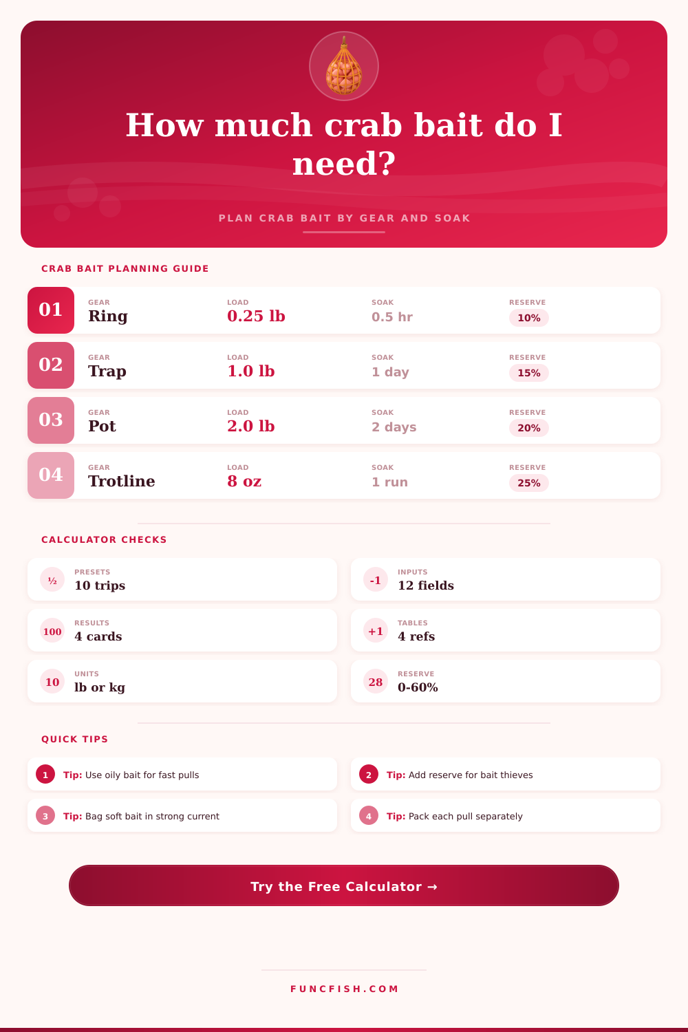 Crab Bait Quantity Calculator
