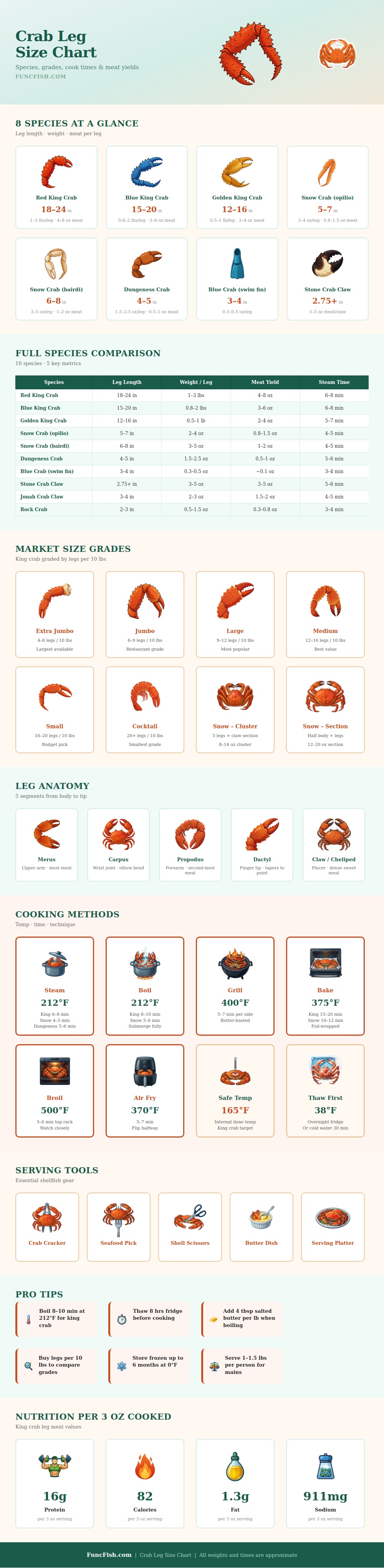 Crab Leg Size Chart