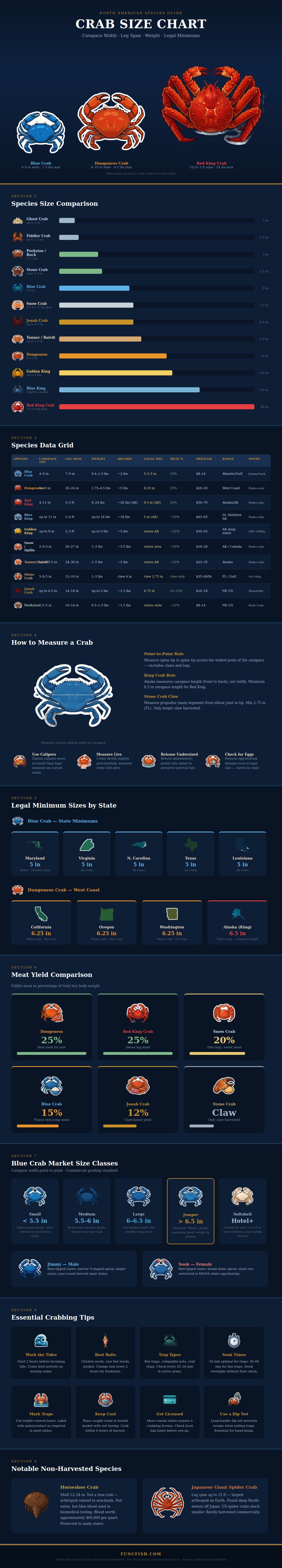Crab Size Chart