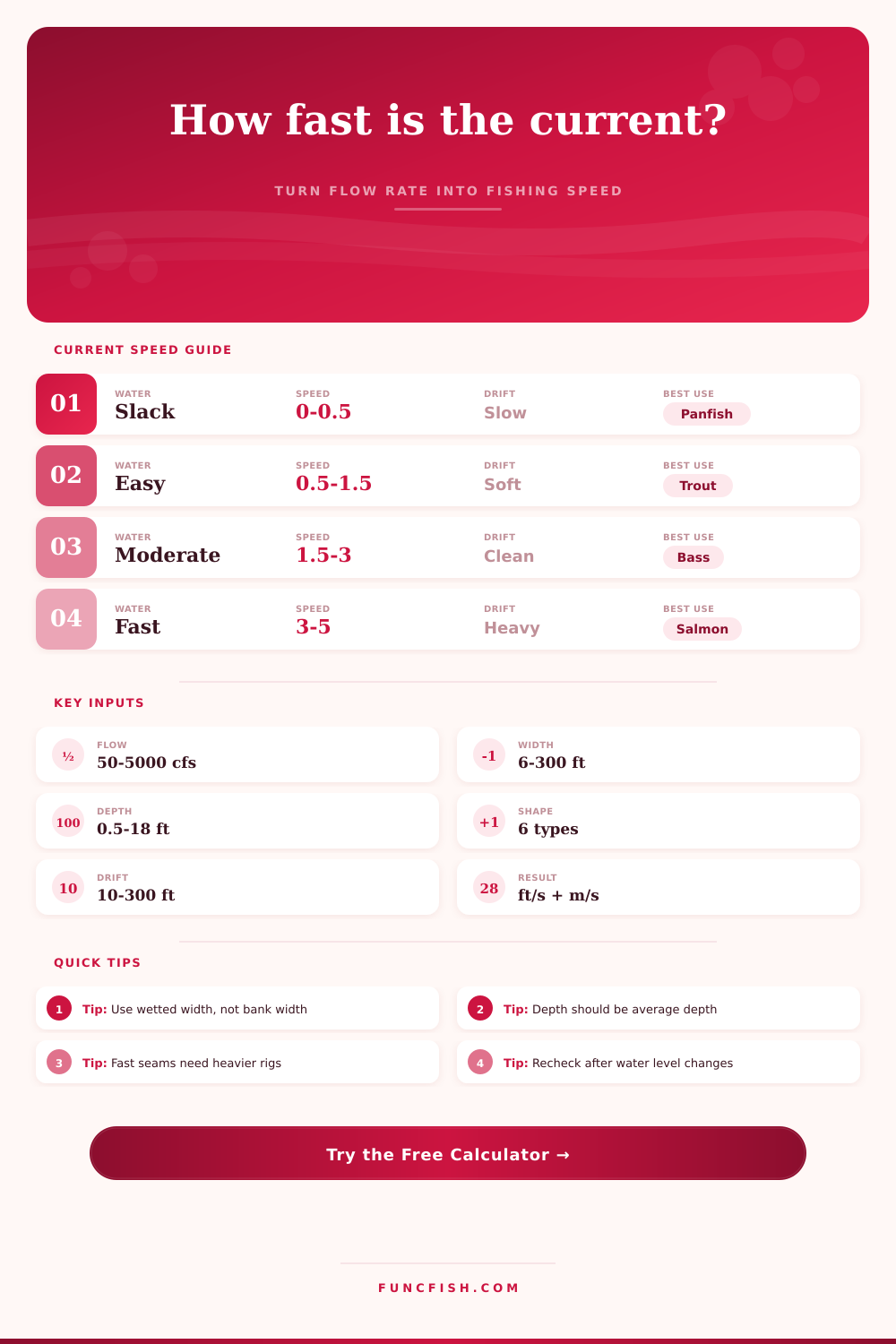 Current Velocity by Flow Rate Calculator