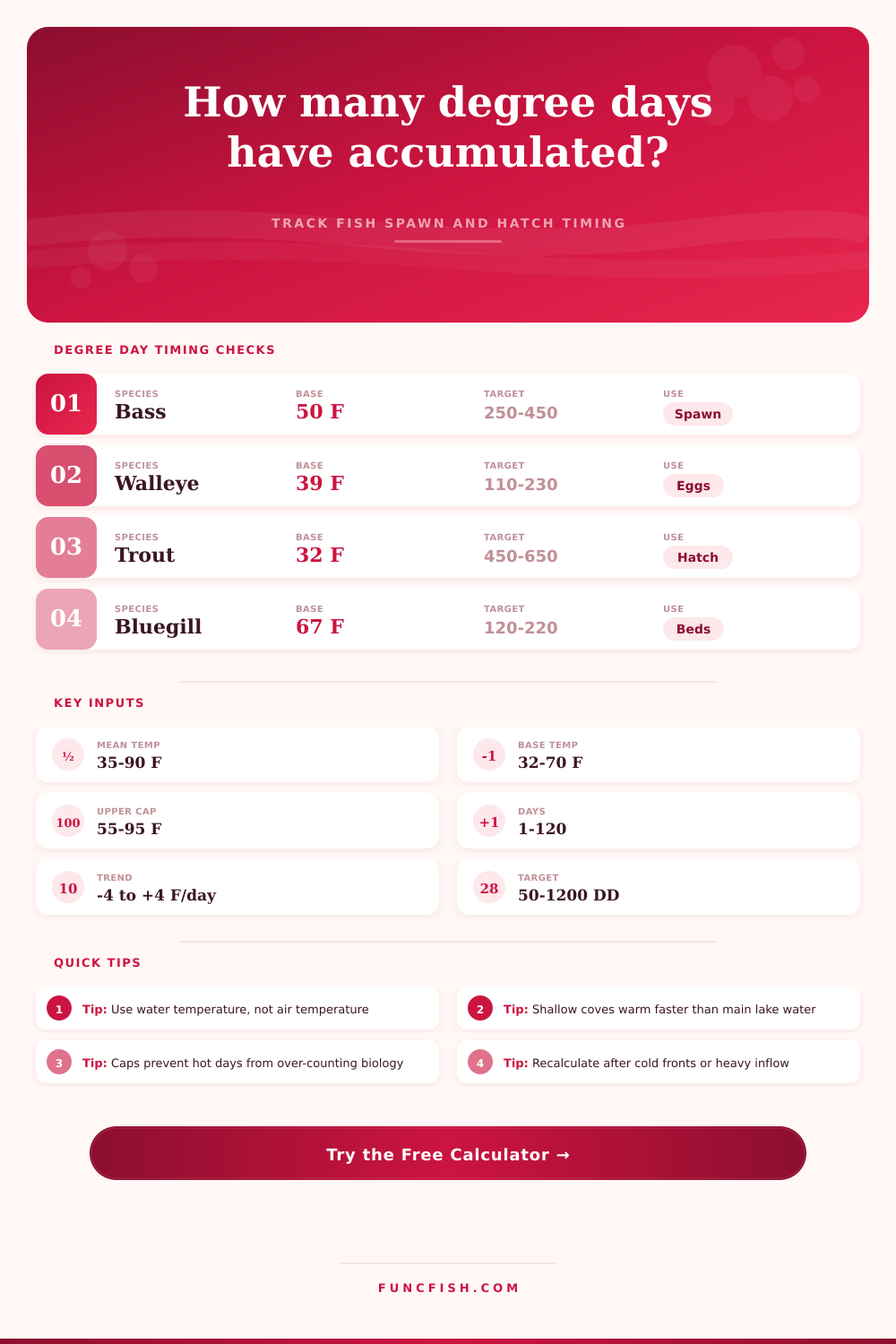 Degree Day Accumulation Calculator
