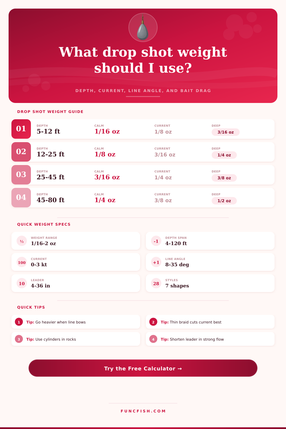Drop Shot Weight By Depth Calculator